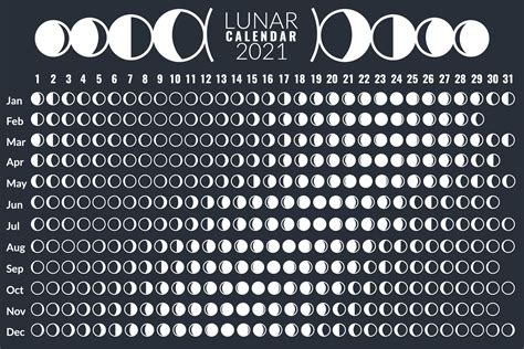 full.moon calendar|full moon yearly calendar.